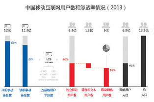 互聯網移動化浪潮下，游戲業何以成為滲透率最高的行業？