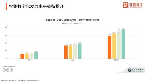 2021年中國農(nóng)產(chǎn)品電商發(fā)展報告與河北網(wǎng)站開發(fā)的機(jī)遇與策略